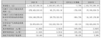 几家欢喜几家愁!中国联塑、金牌厨柜、志邦家居等企业公告2022年业绩
