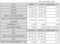 几家欢喜几家愁!中国联塑、金牌厨柜、志邦家居等企业公告2022年业绩