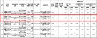 贵州省市监局抽查电线电缆 中邦电缆等36家品产品都合格