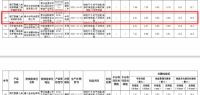 贵州省市监局抽查电线电缆 中邦电缆等36家品产品都合格