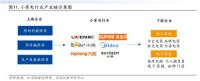 网红小家电成长史:从卖酸奶机到年入40亿|硬氪·小家电