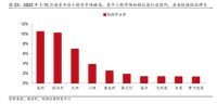 网红小家电成长史:从卖酸奶机到年入40亿|硬氪·小家电