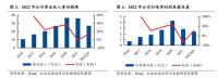 网红小家电成长史:从卖酸奶机到年入40亿|硬氪·小家电