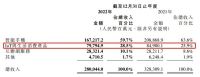 智+周刊第73期｜小米2022财报，IoT平台业务收入797.95亿；国家标准委：加快制定...