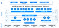 20年历史厂区“降碳故事”背后,美擎提交数智答卷