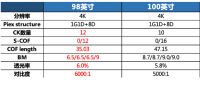 盘点电视行业里的伪创新，这个伪创新就在你身边