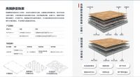 华耐智装产品技术多空间应用|住宅装配式建造方案