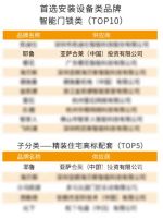 高端第一！耶鲁连续2年荣膺房建供应链综合实力TOP500首选供应商