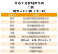 蝉联多年！盼盼防盗门荣膺2023房建供应链企业综合实力TOP500首选供应商