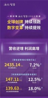 不确定的市场，确定的增长，海尔智家2022全球再逆增