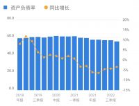 视线 | 2023龙抬头 红星美凯龙拨开迷雾