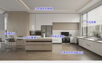 整屋装修笔记重点，助你成就房屋美学