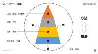 销冠养成计划丨一宅怡墅首届全国店长培训班圆满结课