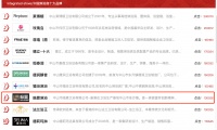 皓霖淋浴房强势上榜“中国淋浴房十大品牌”， 荣耀见证！