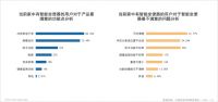 精细化无死角卫生间  洁净生活无缝体验 ——吉博力Nuna智能坐便盖无缝舒适款升级上市