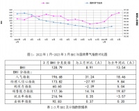 3月建材家居卖场销售额1292.73亿元 同比上涨20.39%