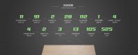 世界地球日即将来临，兔宝宝如何用一场「守护地球」行动诠释环保课题