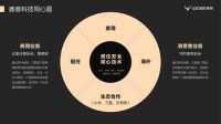 葵花专访-鹿客品牌副总裁陈嘉俊: 深耕静脉赛道，打造四大竞争壁垒