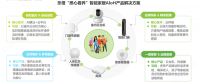 乐橙联合艾瑞共同发布《2023年中国智能家居（AIoH）发展白皮书》