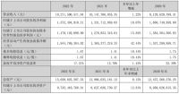老板电器：2022年新老品类齐发力，盈利能力优于行业