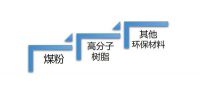 乌晶,专为高品质家具定制而生