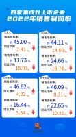 2022集成灶财报综述：龙头企业集体承压，行业洗牌期或加速到来