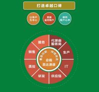 总裁敢为先  “智慧+创新”淬炼品牌专业能力