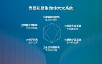 深耕别墅装修17年，尚层装饰内外兼修升级别墅生命体