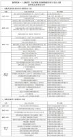 热点关注丨首届装配式装修创新应用与设计大赛获奖结果揭晓，颁奖盛典6月初举行