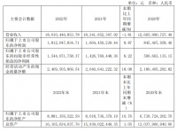 拆解顾家家居2022年报：毛利净利逆市增长，细分品类表现突出！