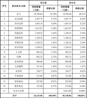 视线 | “赢之以恒 向光而行” 致欧科技深交所创业板IPO注册获批