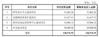 视线 | 亚马逊年度家居卖家 致欧科技IPO成功获批