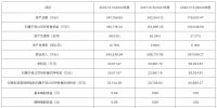 视线 | 亚马逊年度家居卖家 致欧科技IPO成功获批