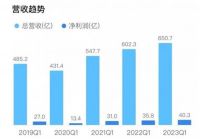 物联网赛道长跑，海尔智家赢下了“每一步”
