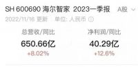 物联网赛道长跑，海尔智家赢下了“每一步”