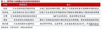 海尔智家：从中国家电龙头到全球智慧家庭服务龙头