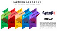 载誉新国货!兴辉瓷砖荣膺“家居新国货瓷砖行业领军品牌”