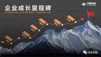 上海市建筑材料行业协会党支部书记石泉一行赴泽喜地板参观调研