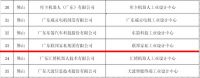 联邦家私荣膺广东省省级工业设计中心认定