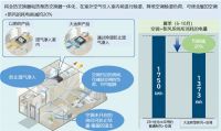 三项入选！大金第22次荣获ECCJ日本节能大奖