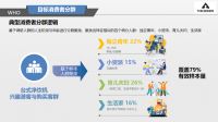 喝好水诉求不容忽视，这一类细分产品或将撬动未来消费新风口