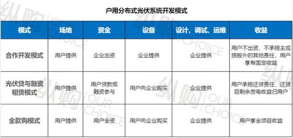 封面：