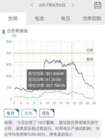 安装户用光伏前必看，帮你缩短回本周期！