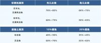 安装户用光伏前必看，帮你缩短回本周期！