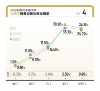 制造与创新两手抓，冰箱市场如何突破存量化困局已有范例