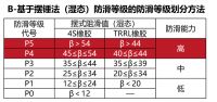 首席防滑专家公开课|碧虎教你挑选防滑砖的正确姿势！