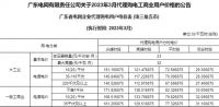 这样做，生产电费直接节省50%！