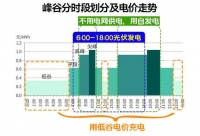 这样做，生产电费直接节省50%！