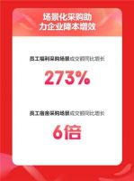 京东618居家品类企业采购前4小时成交额同比增长200%