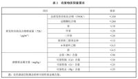 视线 | 「水漆团标」正式实施，助推产业升级开启绿色发展新纪元